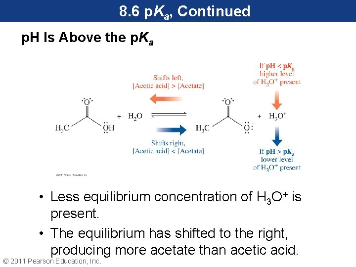 8. 6 p. Ka, Continued p. H Is Above the p. Ka • Less