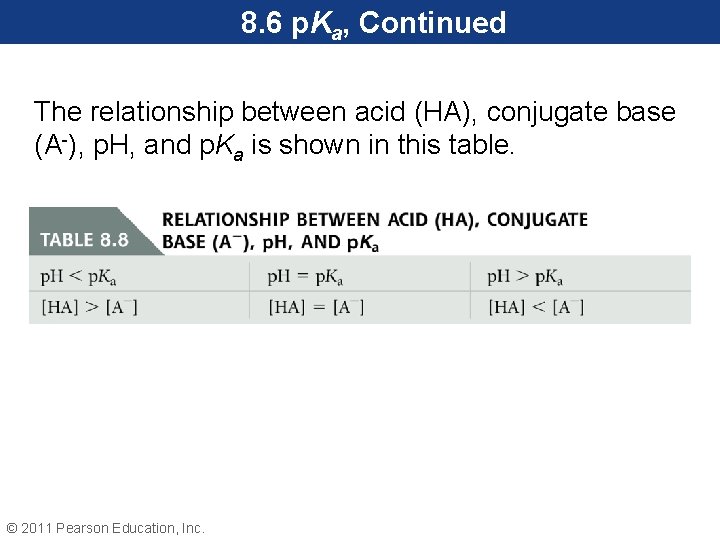 8. 6 p. Ka, Continued The relationship between acid (HA), conjugate base (A-), p.