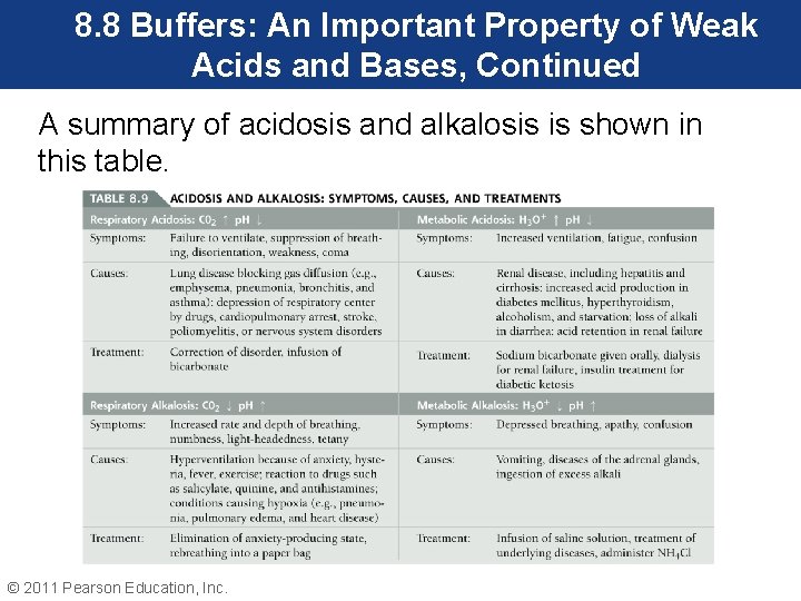 8. 8 Buffers: An Important Property of Weak Acids and Bases, Continued A summary