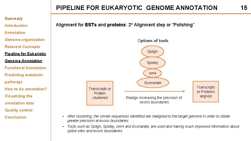 PIPELINE FOR EUKARYOTIC GENOME ANNOTATION Summary Introduction Alignment for ESTs and proteins: 2º Alignment