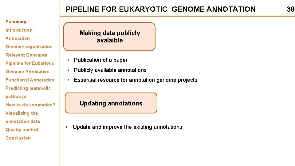 PIPELINE FOR EUKARYOTIC GENOME ANNOTATION Summary Introduction Annotation Making data publicly avalaible Genome organization