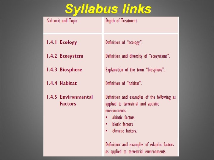 Syllabus links 