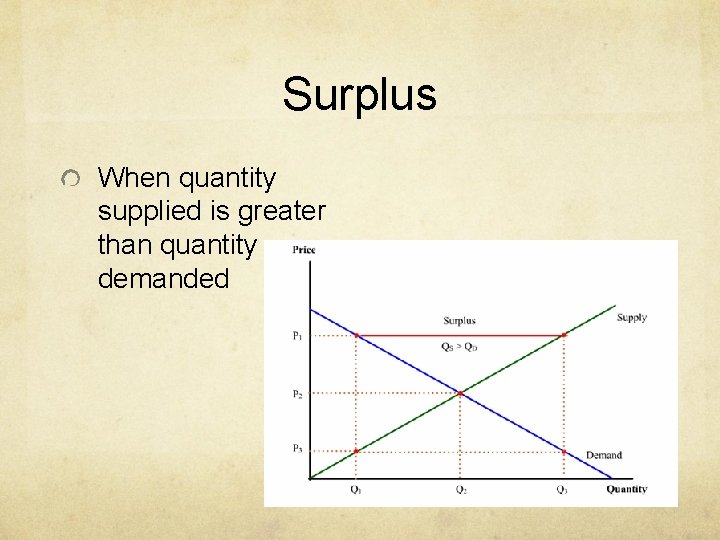 Surplus When quantity supplied is greater than quantity demanded 