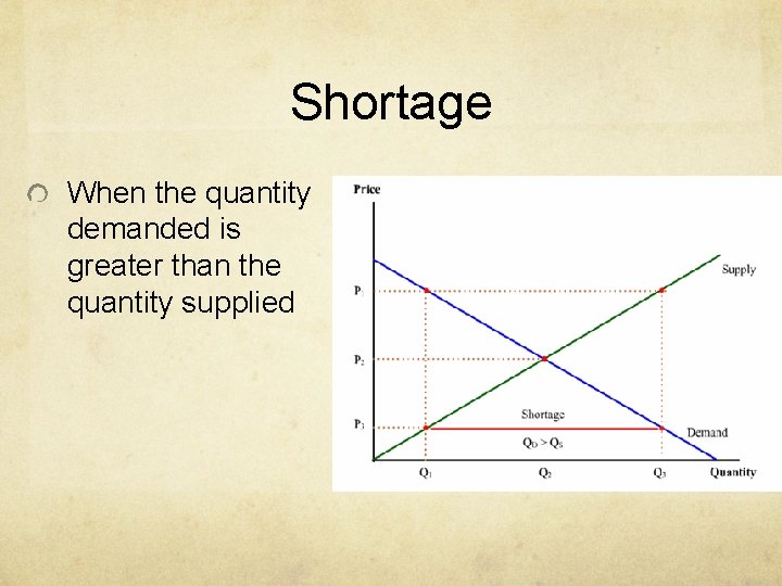 Shortage When the quantity demanded is greater than the quantity supplied 