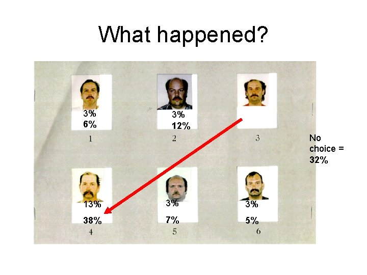 What happened? 3% 6% 3% 12% No choice = 32% 13% 3% 3% 38%