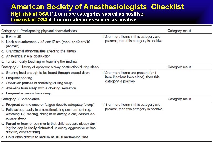 American Society of Anesthesiologists Checklist High risk of OSA if 2 or more categories
