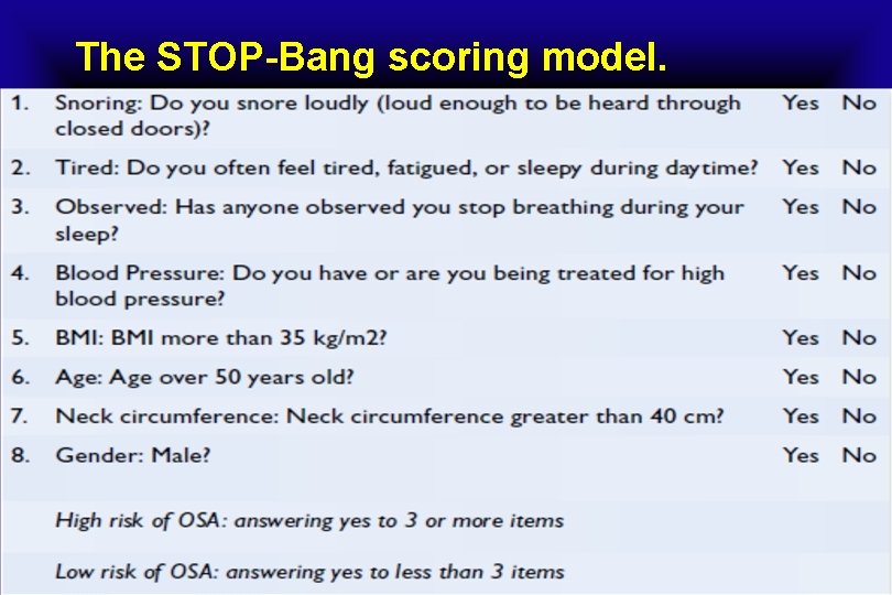 The STOP-Bang scoring model. 