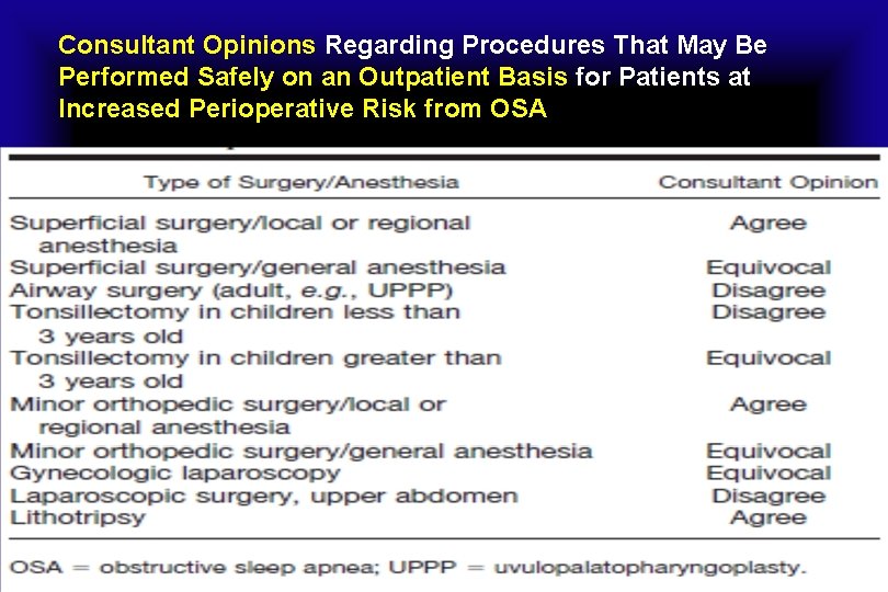 Consultant Opinions Regarding Procedures That May Be Performed Safely on an Outpatient Basis for