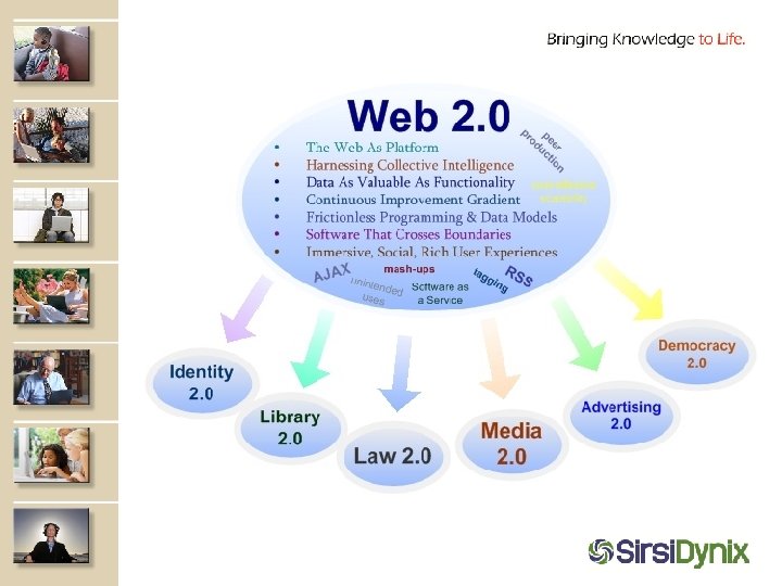 Web 2 0 Library 2 0 Librarian 2