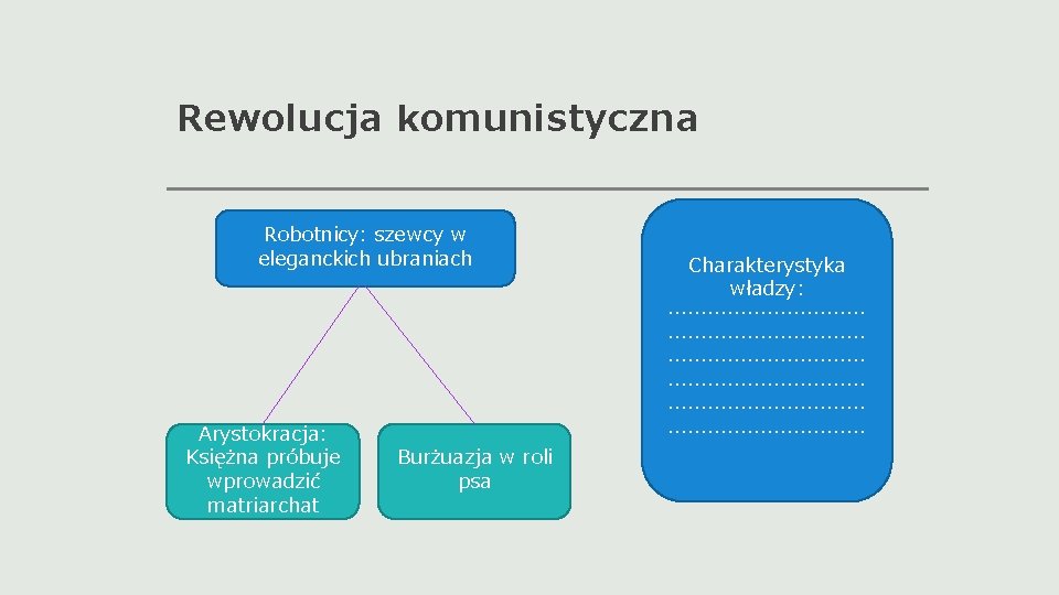 Rewolucja komunistyczna Robotnicy: szewcy w eleganckich ubraniach Arystokracja: Księżna próbuje wprowadzić matriarchat Burżuazja w