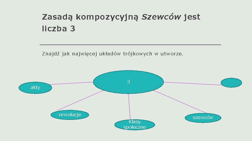 Zasadą kompozycyjną Szewców jest liczba 3 Znajdź jak najwięcej układów trójkowych w utworze. 3