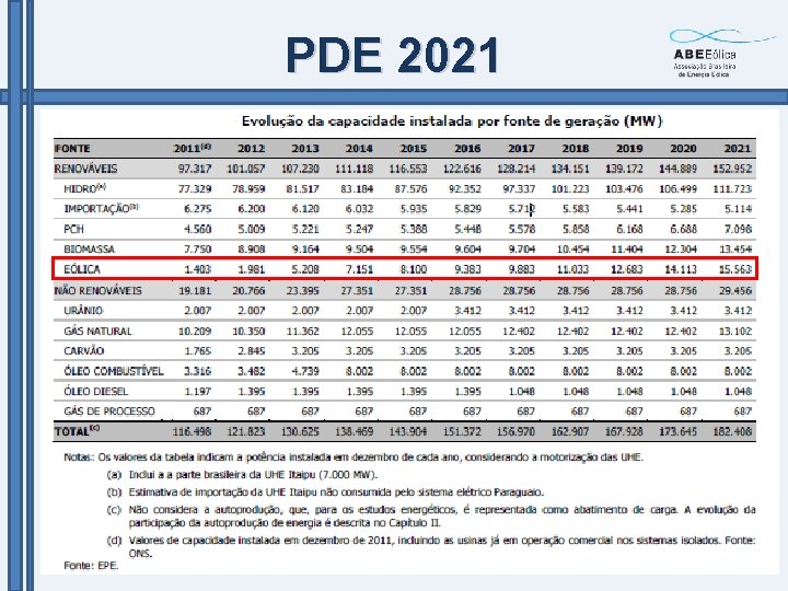 PDE 2021 