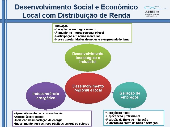 Desenvolvimento Social e Econômico Local com Distribuição de Renda • Inovação • Geração de