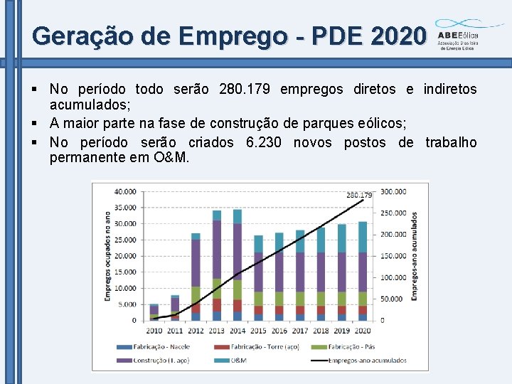 Geração de Emprego - PDE 2020 § No período todo serão 280. 179 empregos
