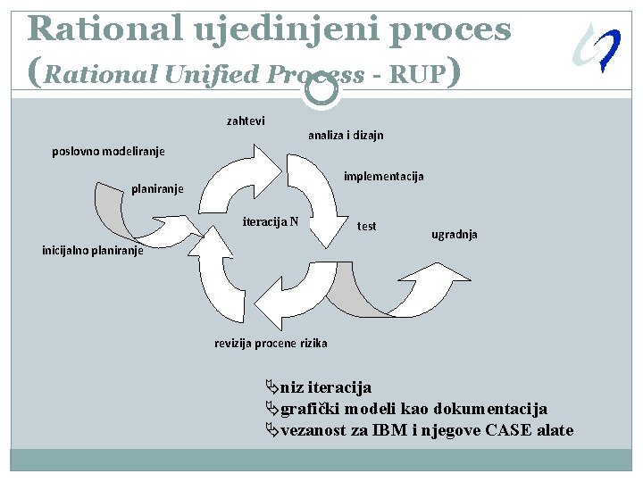 Rational ujedinjeni proces (Rational Unified Process - RUP) zahtevi analiza i dizajn poslovno modeliranje