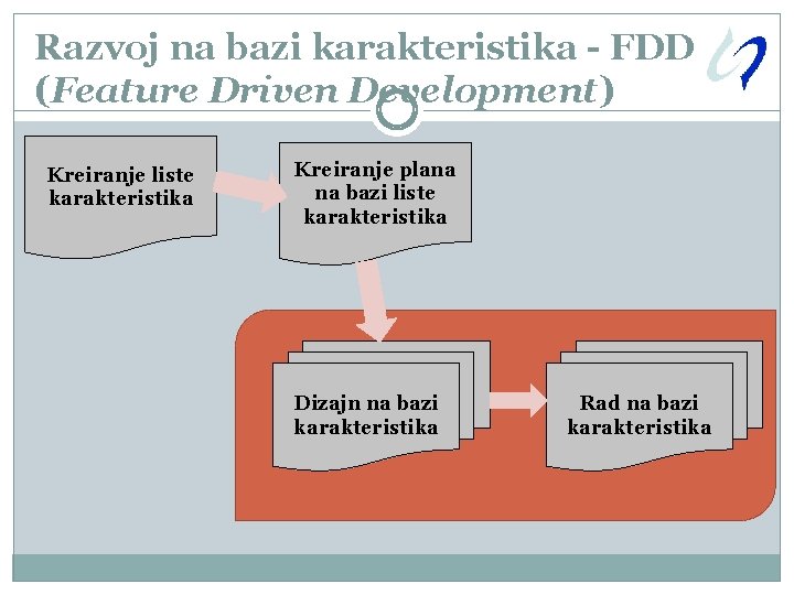 Razvoj na bazi karakteristika - FDD (Feature Driven Development) Kreiranje liste karakteristika Kreiranje plana