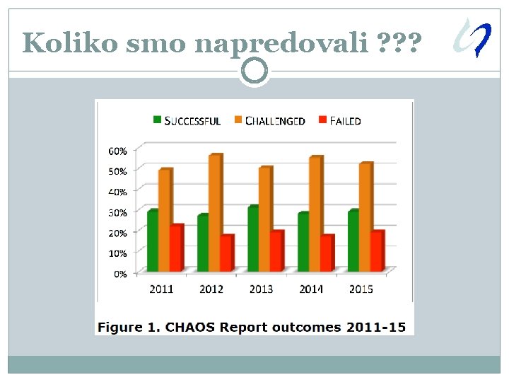 Koliko smo napredovali ? ? ? 