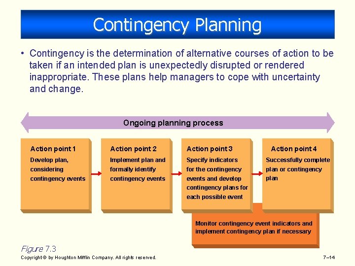 Contingency Planning • Contingency is the determination of alternative courses of action to be