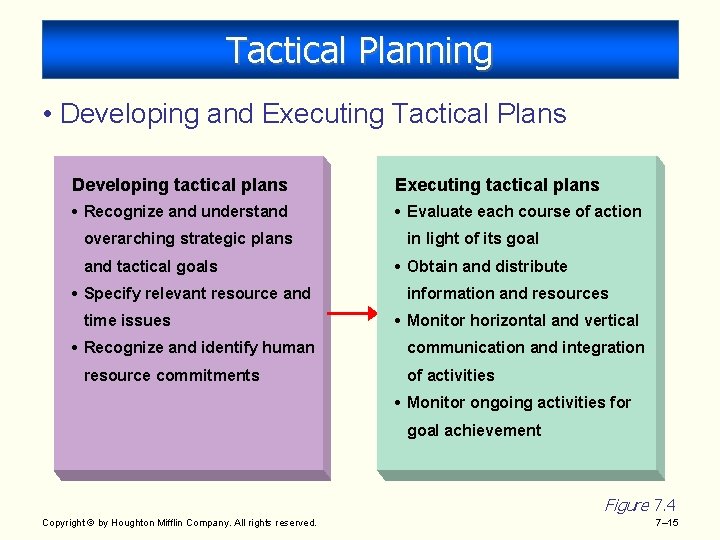 Tactical Planning • Developing and Executing Tactical Plans Developing tactical plans Executing tactical plans