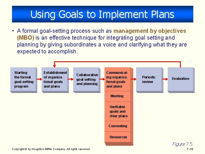 Using Goals to Implement Plans • A formal goal-setting process such as management by