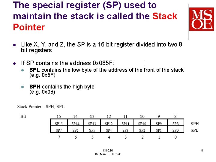 The special register (SP) used to maintain the stack is called the Stack Pointer The special register (SP) used to maintain the stack is called the Stack Pointer