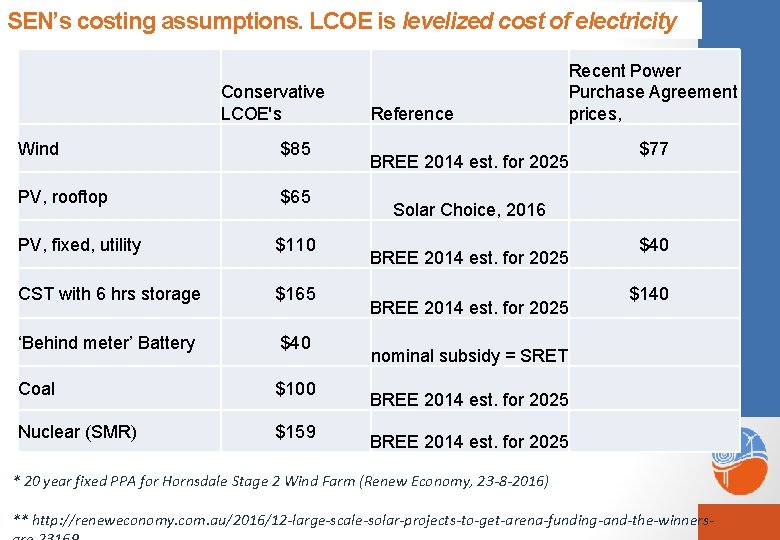 SEN’s costing assumptions. LCOE is levelized cost of electricity Conservative LCOE's Wind $85 PV,