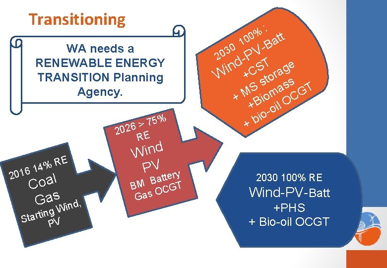 Transitioning : WA needs a RENEWABLE ENERGY TRANSITION Planning Agency. 75% > 6 202