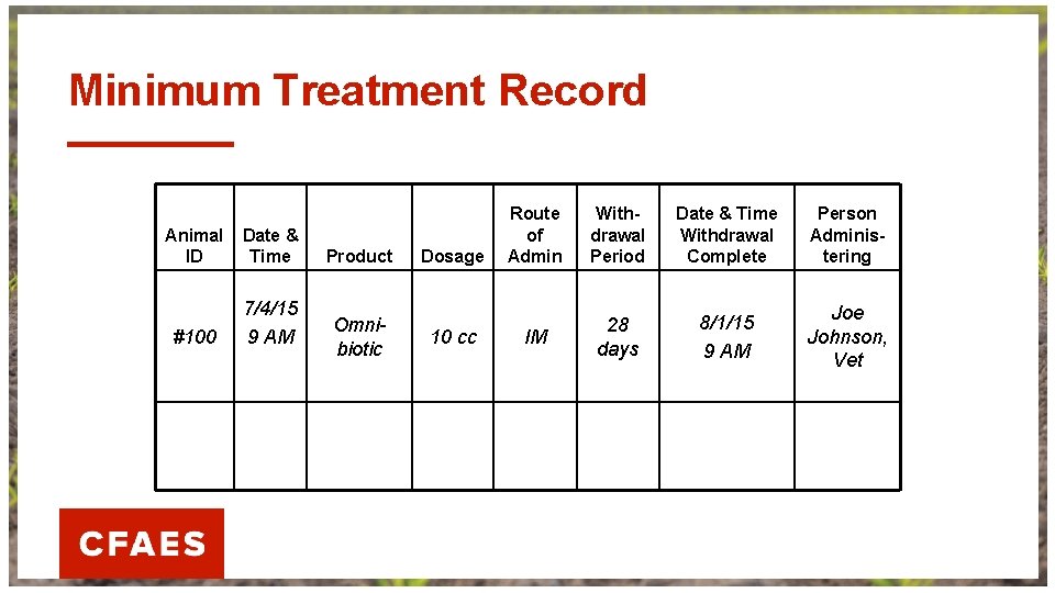 Minimum Treatment Record Animal ID Date & Time #100 7/4/15 9 AM Product Omnibiotic