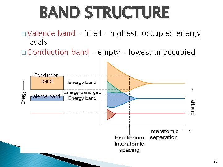 BAND STRUCTURE � Valence band – filled – highest occupied energy levels � Conduction