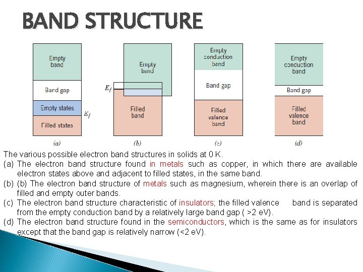 BAND STRUCTURE The various possible electron band structures in solids at 0 K. (a)