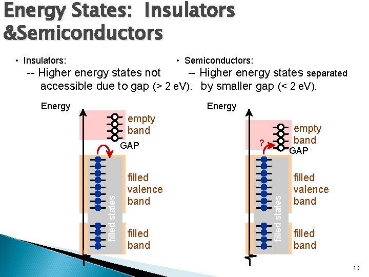 Energy States: Insulators &Semiconductors • Insulators: • Semiconductors: -- Higher energy states not --