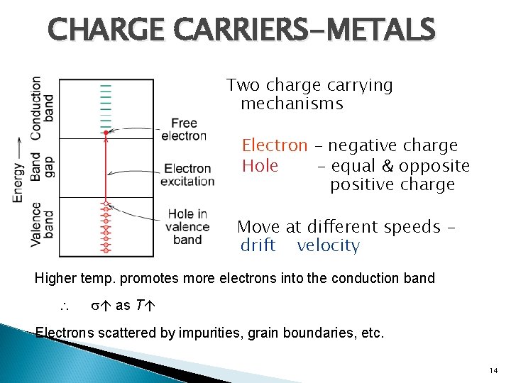 CHARGE CARRIERS-METALS Two charge carrying mechanisms Electron – negative charge Hole – equal &