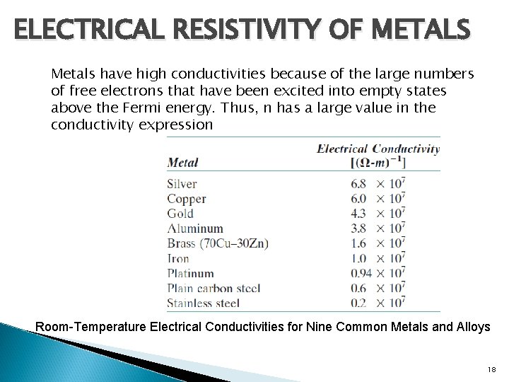 ELECTRICAL RESISTIVITY OF METALS Metals have high conductivities because of the large numbers of