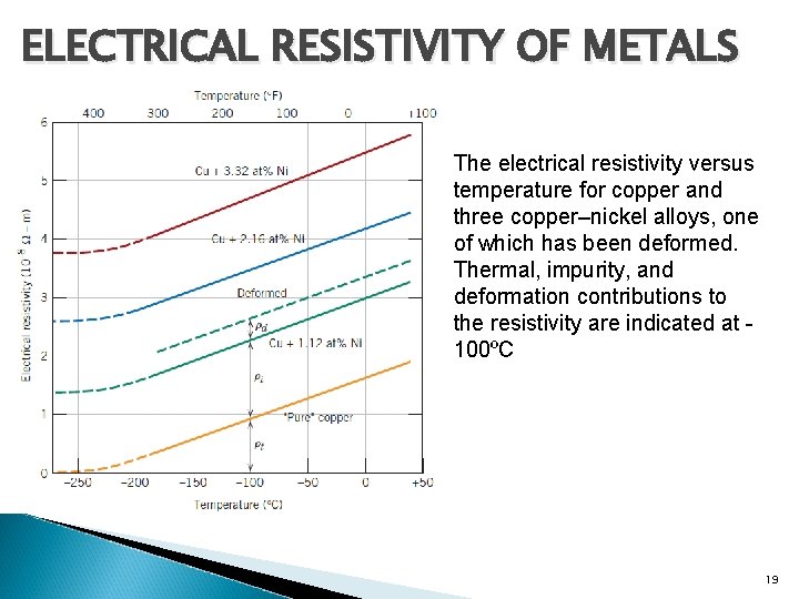ELECTRICAL RESISTIVITY OF METALS The electrical resistivity versus temperature for copper and three copper–nickel