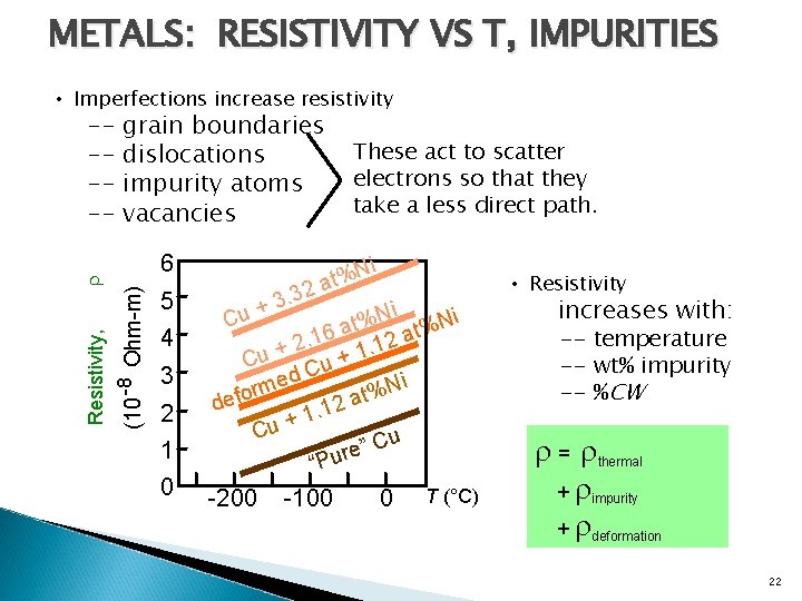METALS: RESISTIVITY VS T, IMPURITIES • Imperfections increase resistivity grain boundaries dislocations impurity atoms
