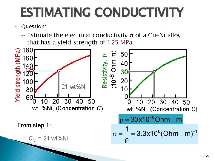 ESTIMATING CONDUCTIVITY • Question: 180 160 140 125 120 100 21 wt%Ni 80 60