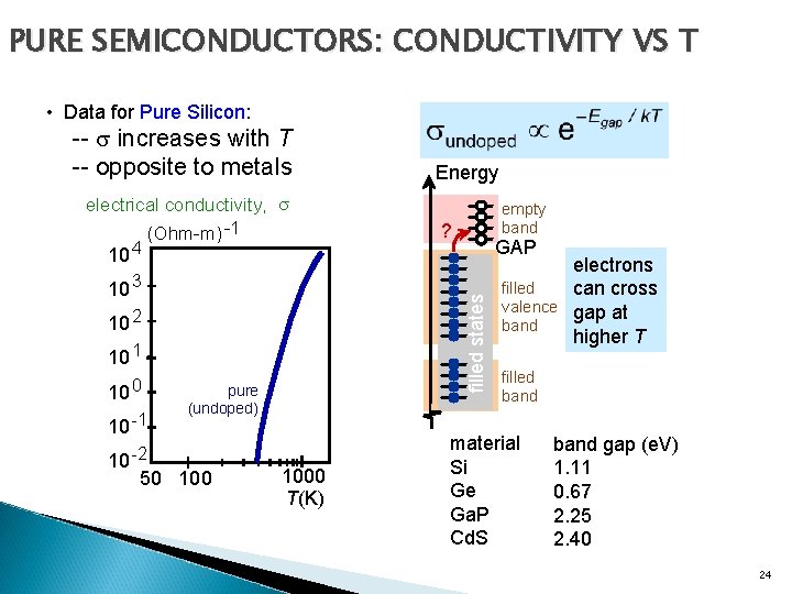 PURE SEMICONDUCTORS: CONDUCTIVITY VS T • Data for Pure Silicon: -- increases with T