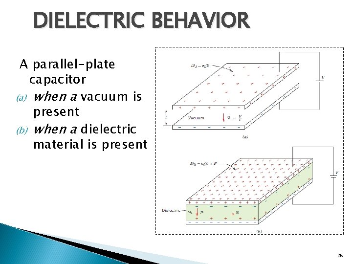 DIELECTRIC BEHAVIOR A parallel-plate capacitor (a) when a vacuum is present (b) when a