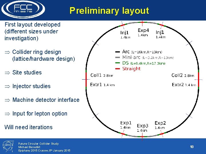 Preliminary layout First layout developed (different sizes under investigation) Collider ring design (lattice/hardware design)