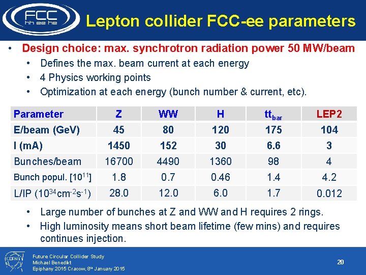 Lepton collider FCC-ee parameters • Design choice: max. synchrotron radiation power 50 MW/beam •