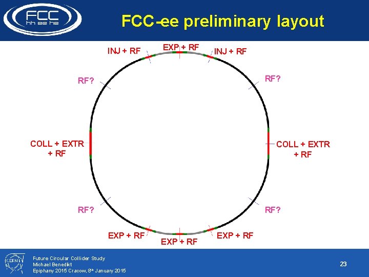 FCC-ee preliminary layout INJ + RF EXP + RF INJ + RF RF? COLL