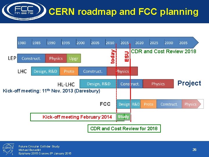ESU today CERN roadmap and FCC planning CDR and Cost Review 2018 Project Kick-off