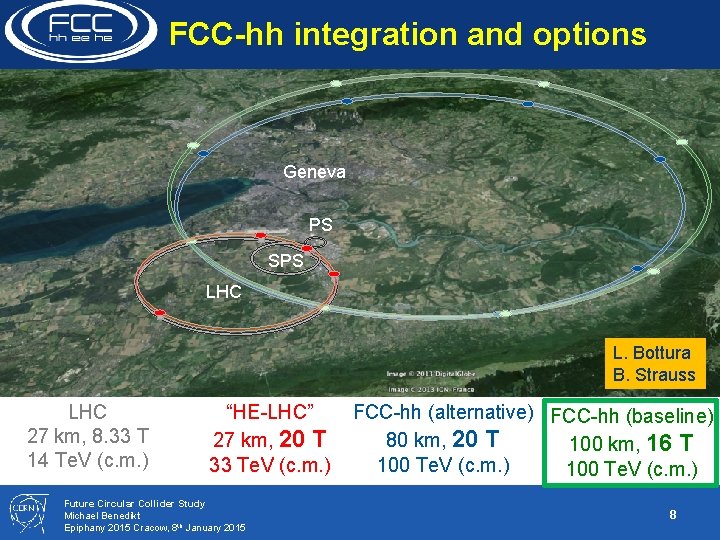 FCC-hh integration and options Geneva PS SPS LHC L. Bottura B. Strauss LHC 27
