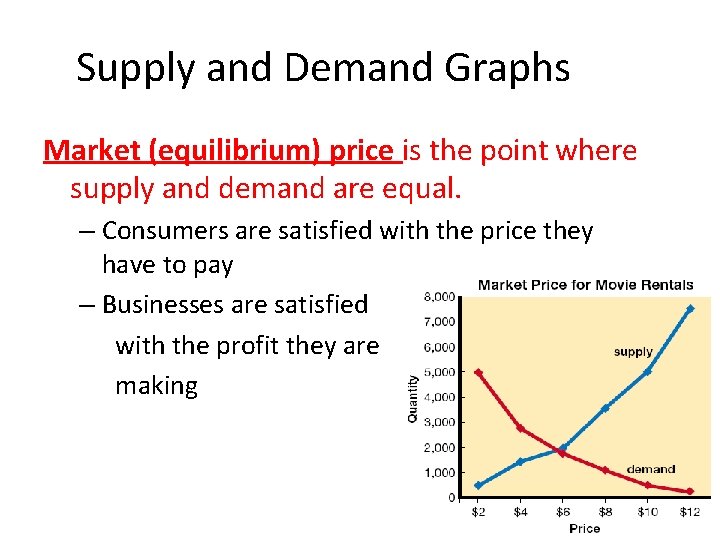 Supply and Demand Graphs Market (equilibrium) price is the point where supply and demand