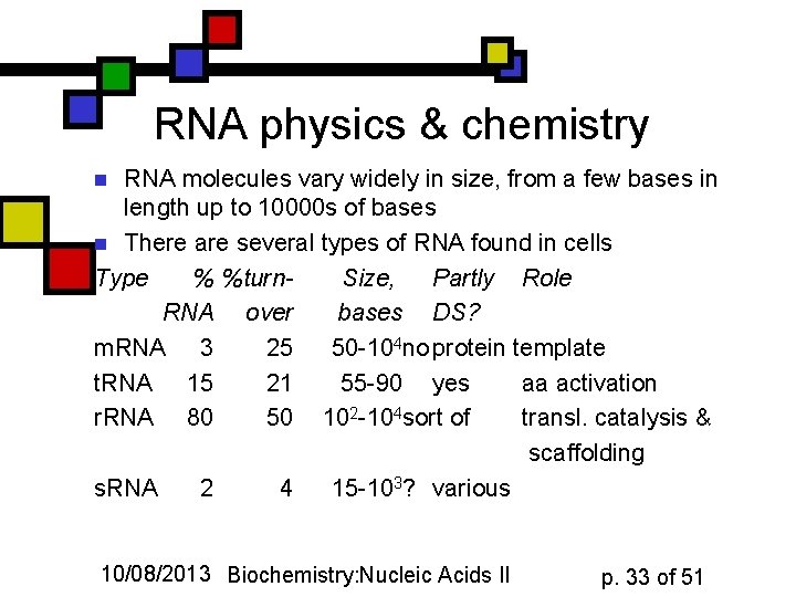 RNA physics & chemistry RNA molecules vary widely in size, from a few bases