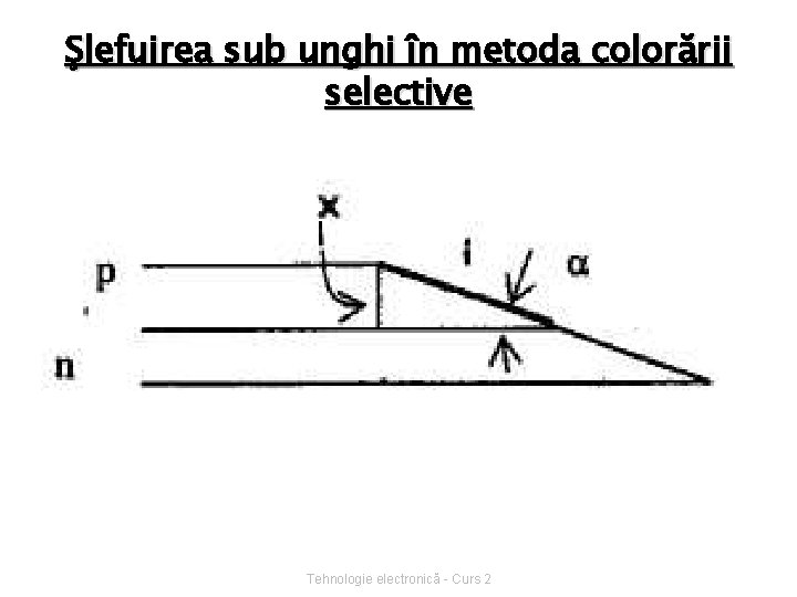 Şlefuirea sub unghi în metoda colorării selective Tehnologie electronică - Curs 2 