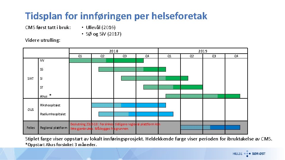 Tidsplan for innføringen per helseforetak CMS først tatt i bruk: Videre utrulling: 2018 Q