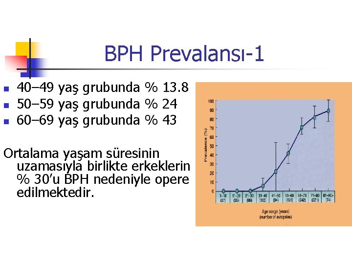 BPH Prevalansı-1 n n n 40– 49 yaş grubunda % 13. 8 50– 59