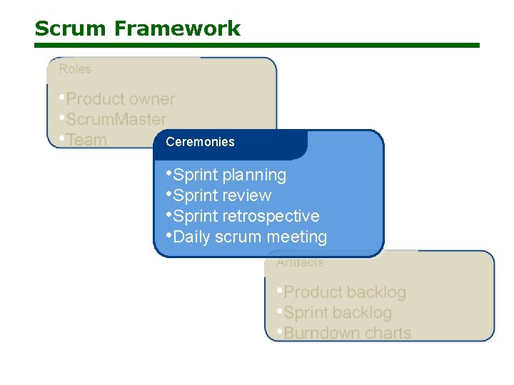 Scrum Framework Ceremonies • Sprint planning • Sprint review • Sprint retrospective • Daily