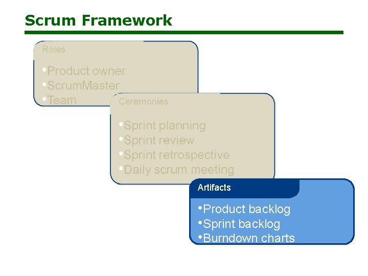 Scrum Framework Artifacts • Product backlog • Sprint backlog • Burndown charts 